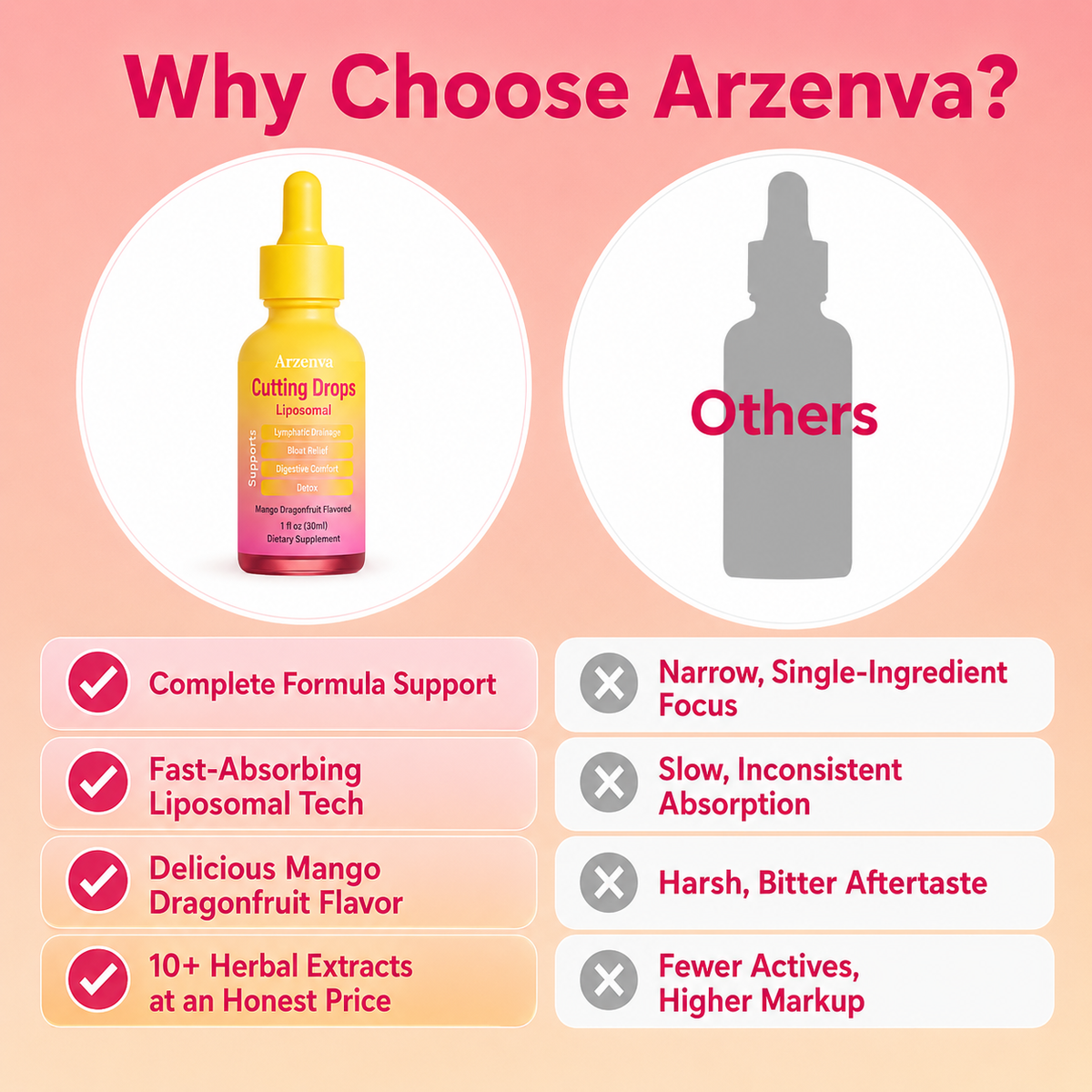 Arzenva Cutting Drops – Debloat & Lymphatic Support